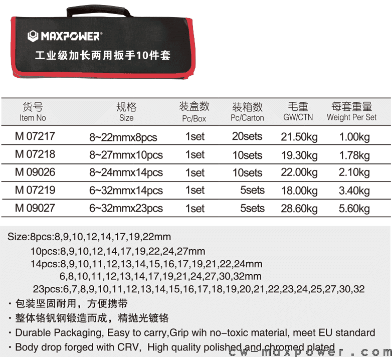 工業(yè)級加長兩用扳手8、10、14、23件套(圖1)